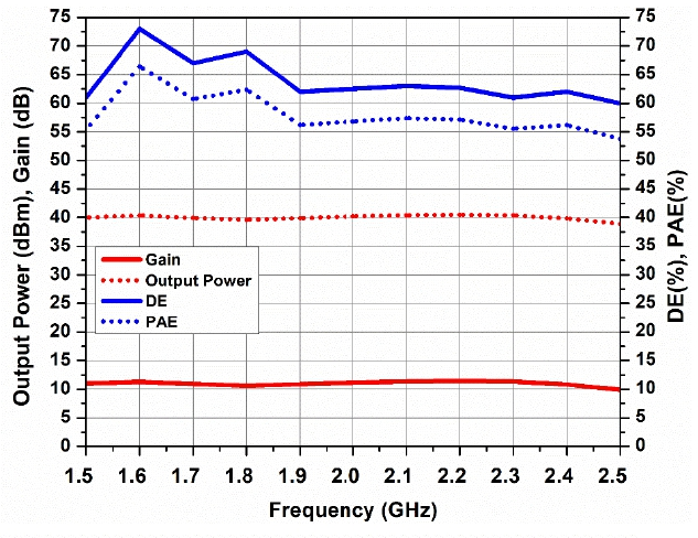 LAMP-PACF1P9-10W diagram 1