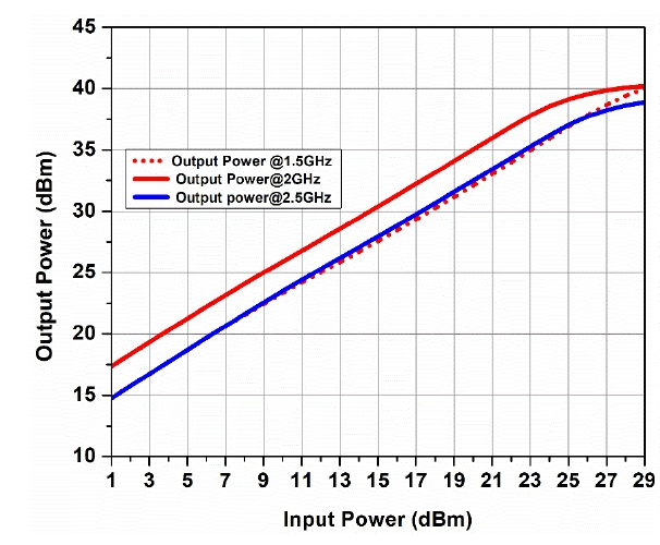 LAMP-PACF1P9-10W diagram 2