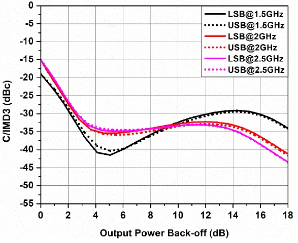 LAMP-PACF1P9-10W diagram 3