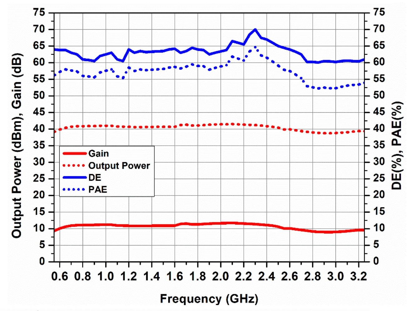 LAMP-PAMOCBJ-10W diagram 1