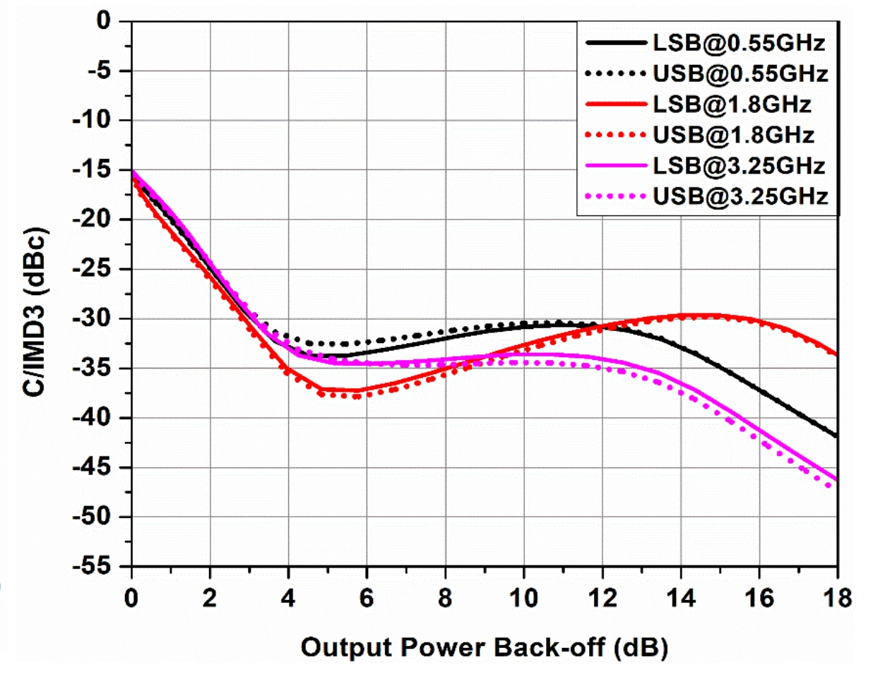 LAMP-PAMOCBJ-10W diagram 2