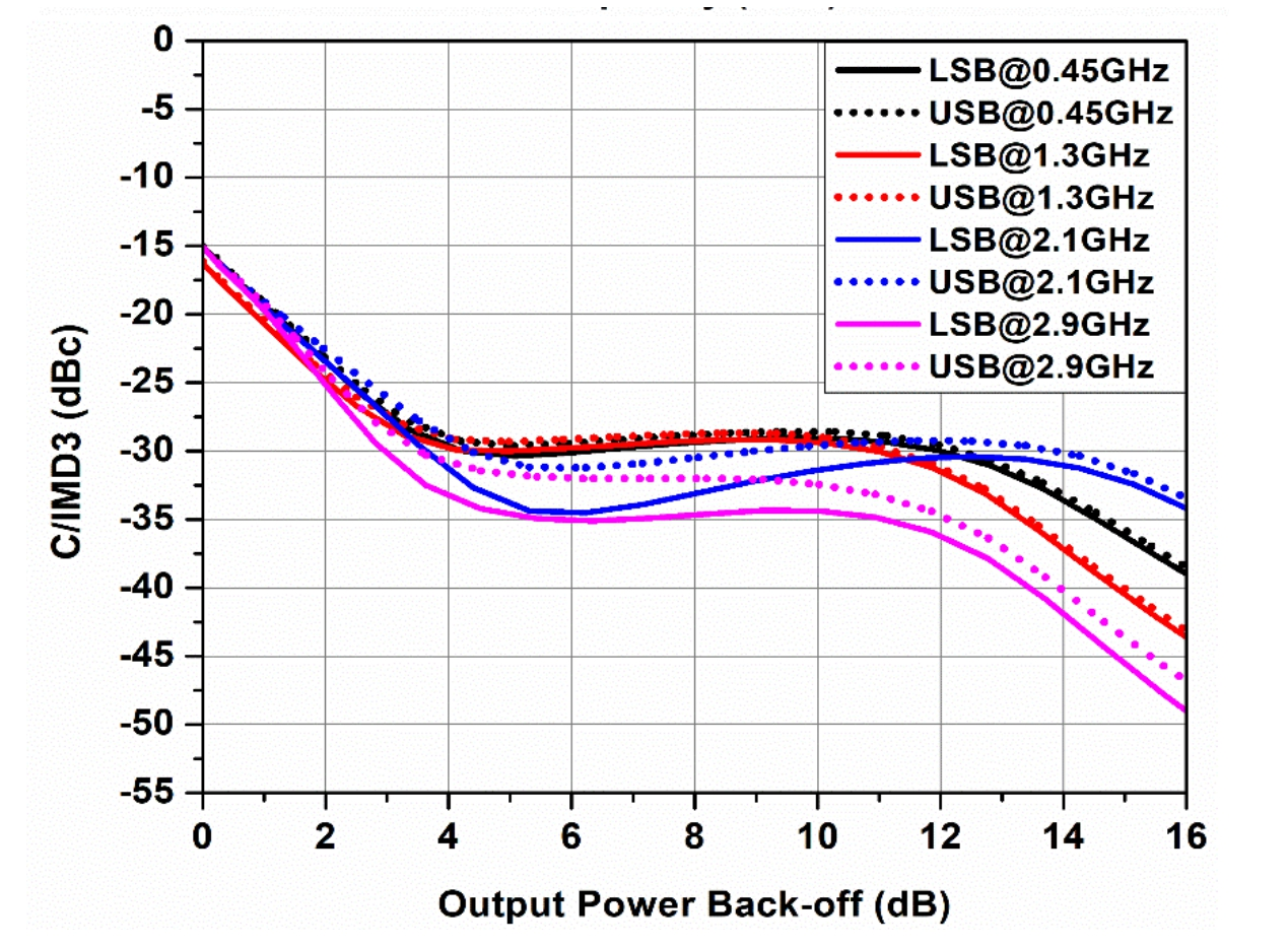 LAMP-PAMOCCE-10W diagram 2