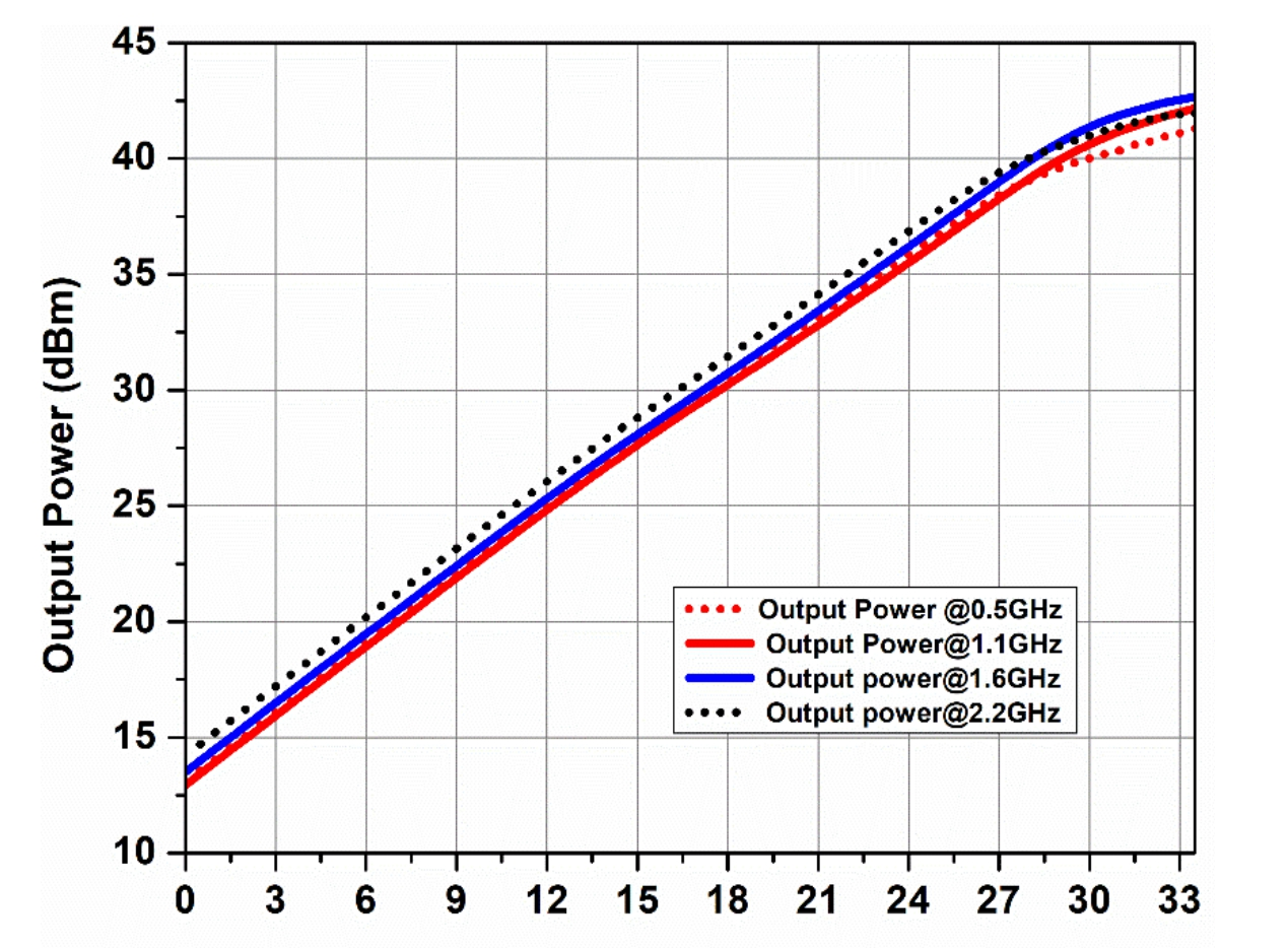 LAMP-PAMOCCF-10W diagram 2