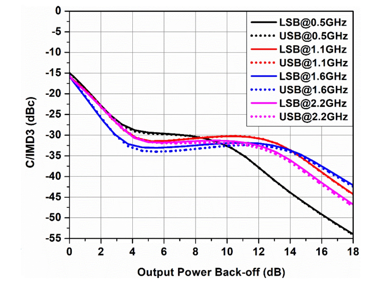 LAMP-PAMOCCF-10W diagram 3